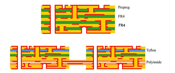 multilayer PCB after plasma desmearing.