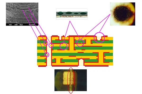 multilayer PCB diagram before desmearing.